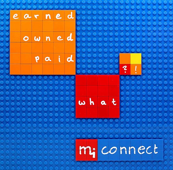 Earned, owned, paid ... what? Eraned, Owned und Paid Media verstehen