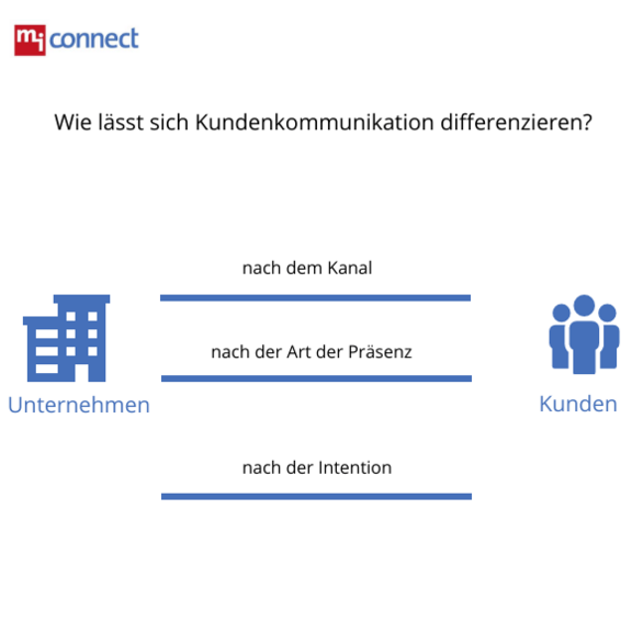 Wie lässt sich Kundenkommunikation differenzieren? Wie lässt sich Kundenkommunikation differenzieren?