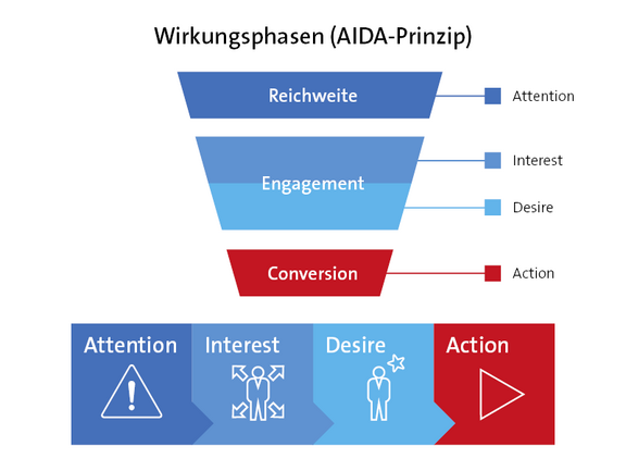 mi_connect_grafik_AIDA_3.png