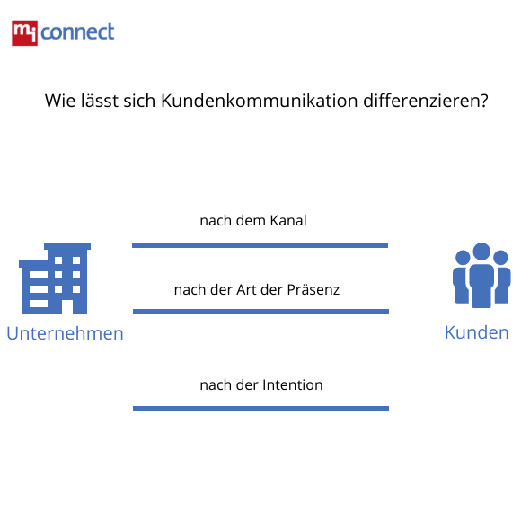 Wie lässt sich Kundenkommunikation differenzieren? Wie lässt sich Kundenkommunikation differenzieren?